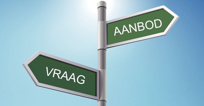 Vraag en aanbod