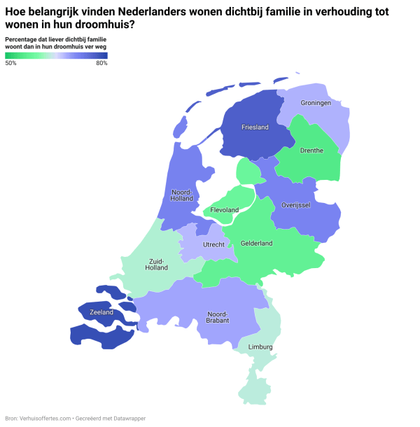 Hoe belangrijk is familie voor Noord-Hollanders?